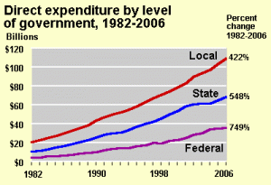expgov